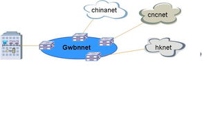 精品推荐 深圳市长城宽带光纤网络服务——高速稳定的网络技术解决方案