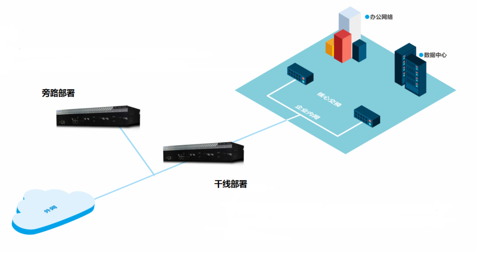 武汉思为同飞网络技术 以应用安全产品与网络技术服务赋能企业数字安全